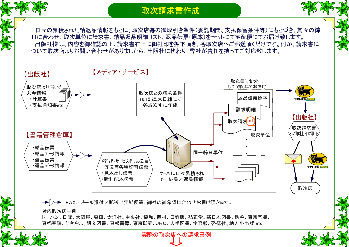 サービス