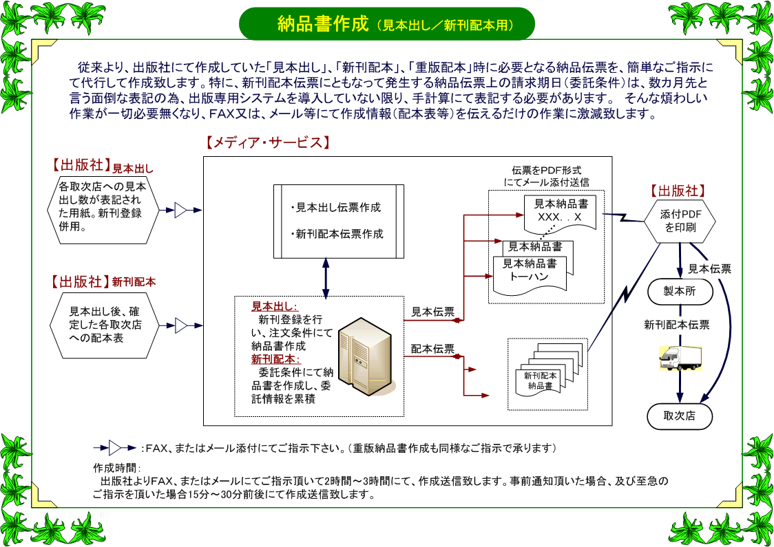 サービス