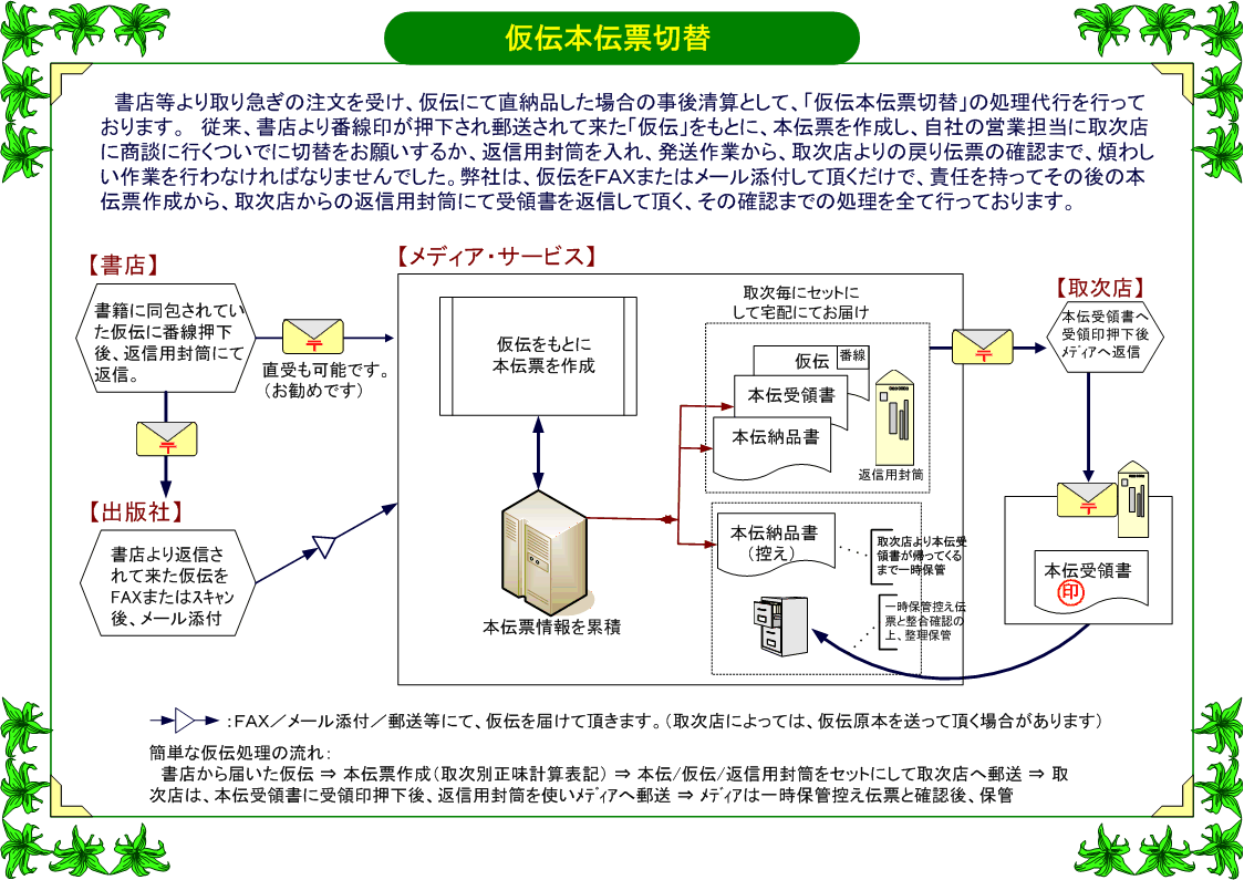 サービス