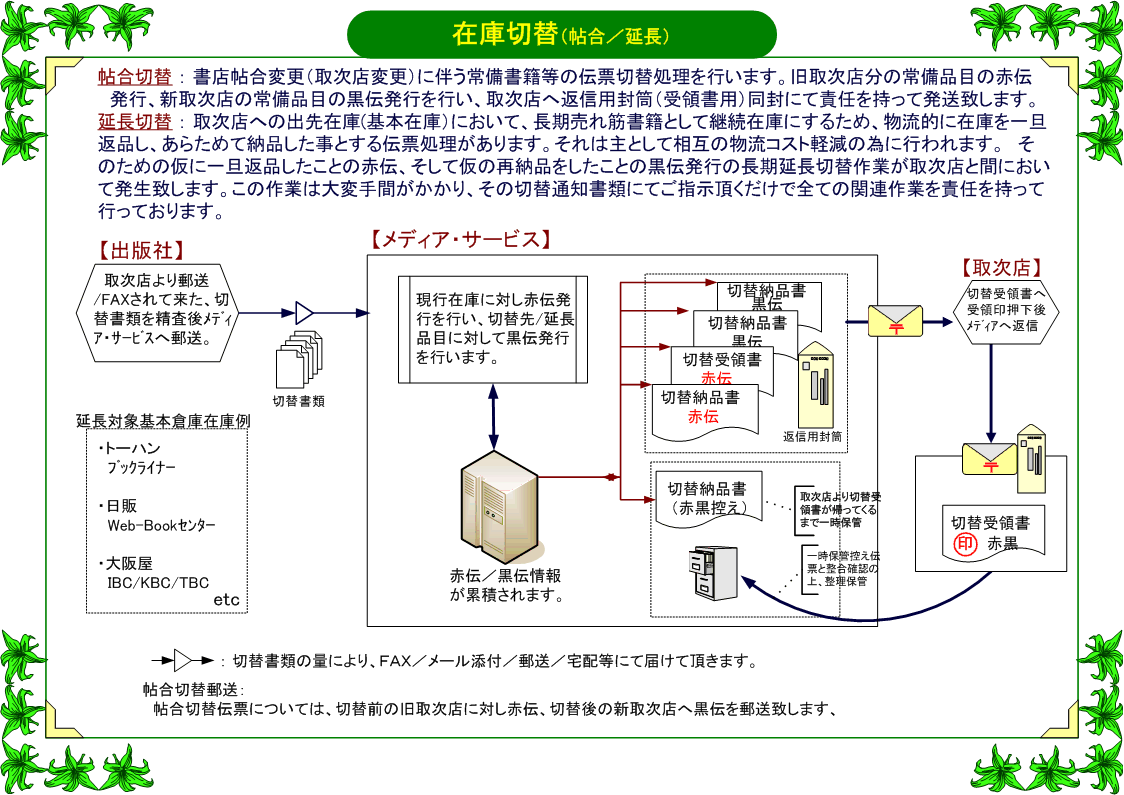 サービス