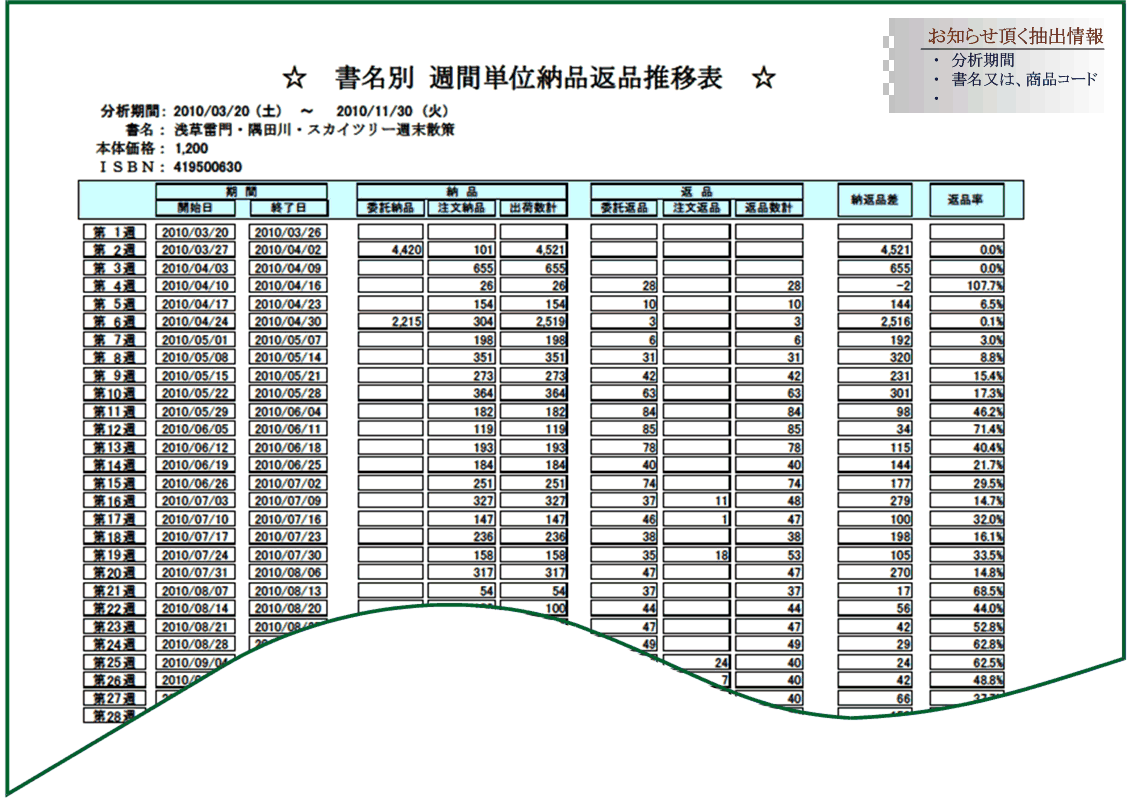 サービス