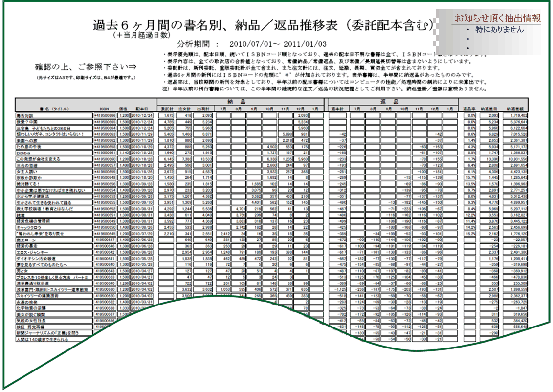 サービス