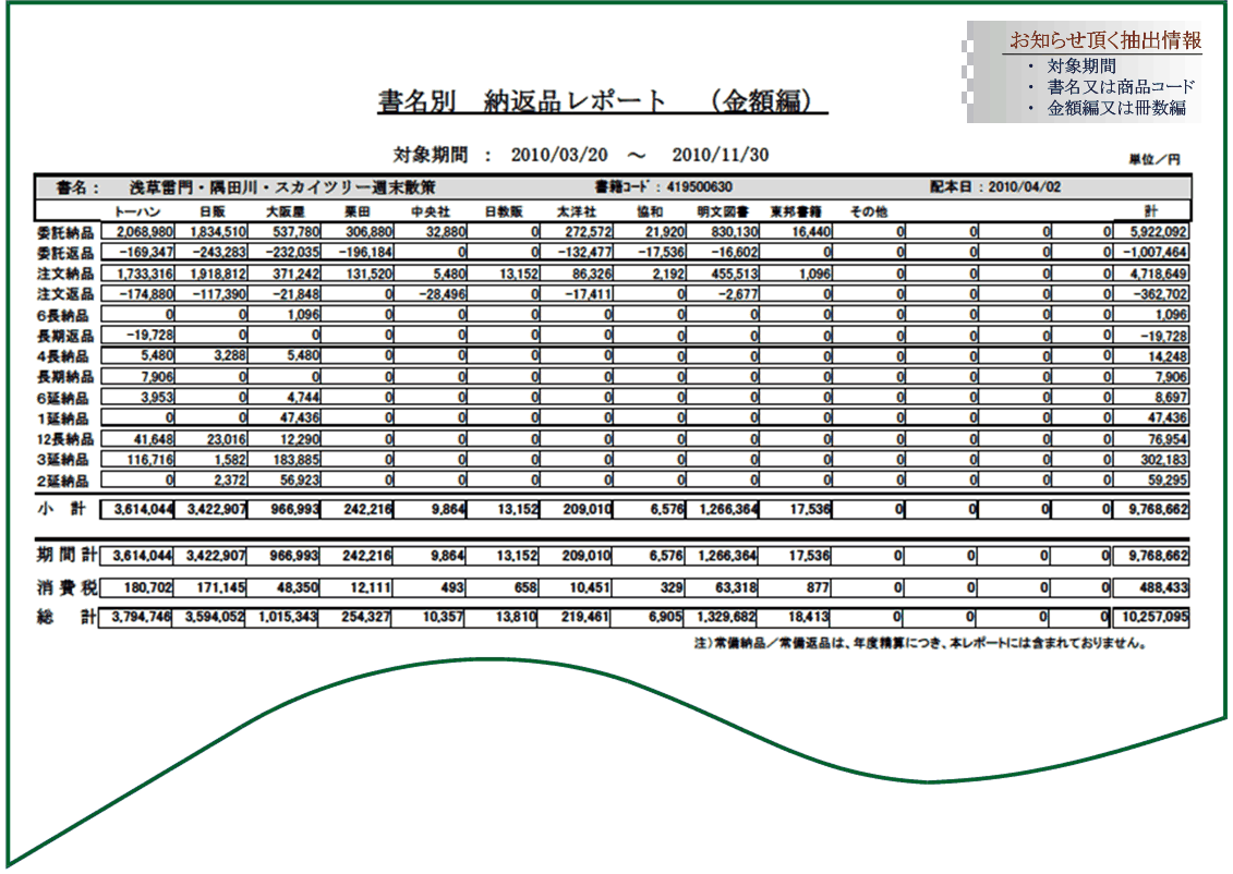 サービス
