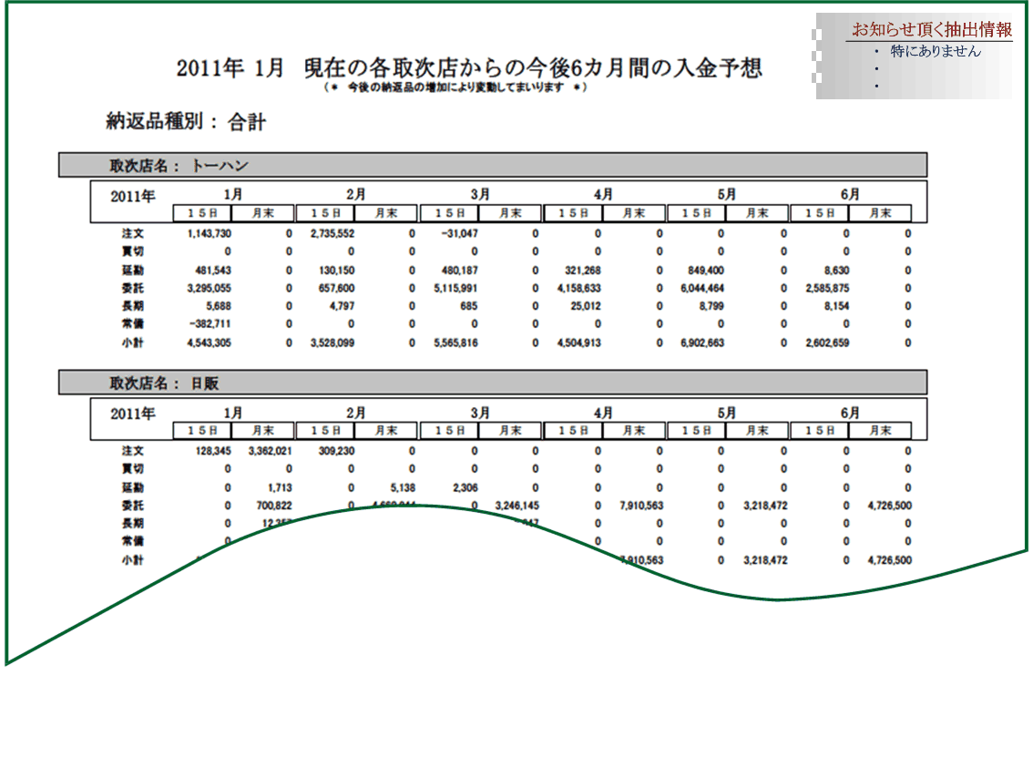 サービス