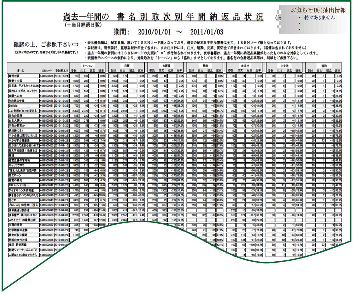 サービス