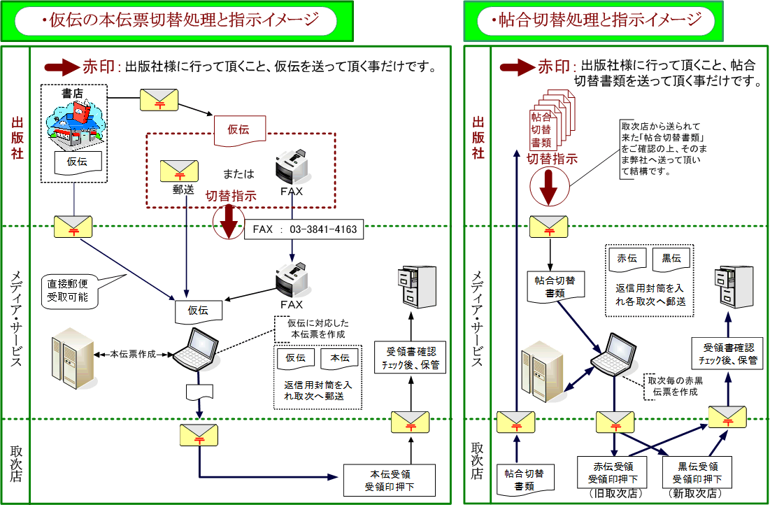 サービス