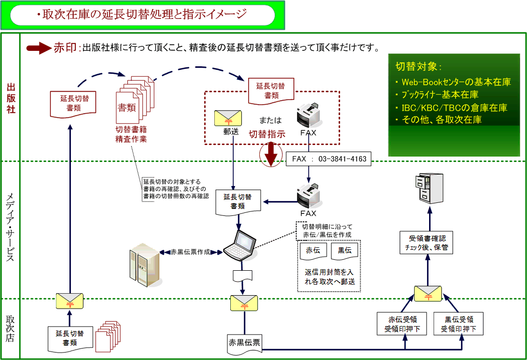 サービス