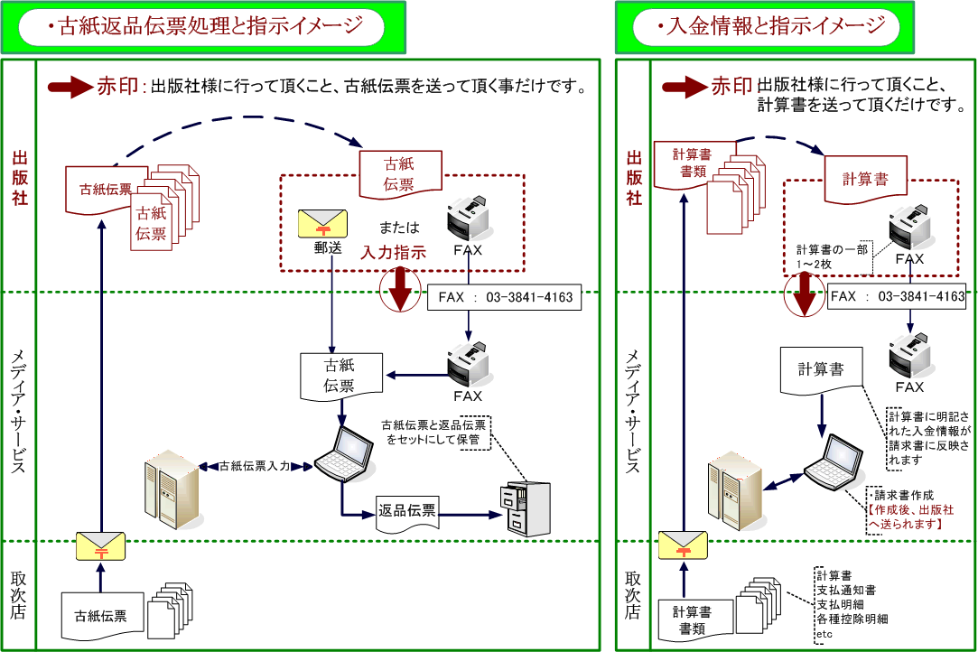 サービス
